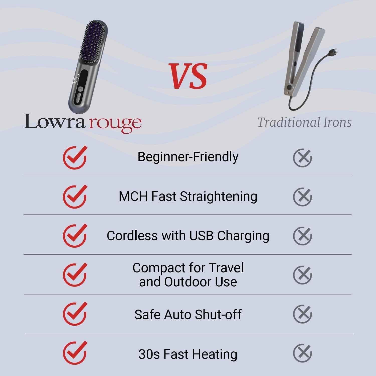 2 in 1 Cordless Hair Straightener Brush