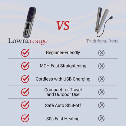 2 in 1 Cordless Hair Straightener Brush